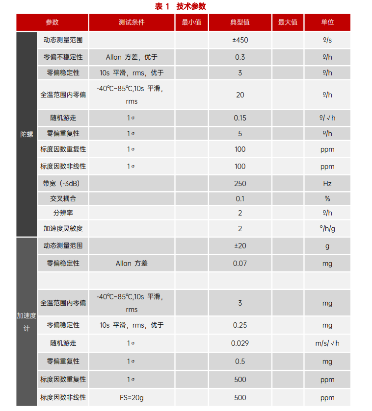 16488HA MEMS惯性测量单元(图2)